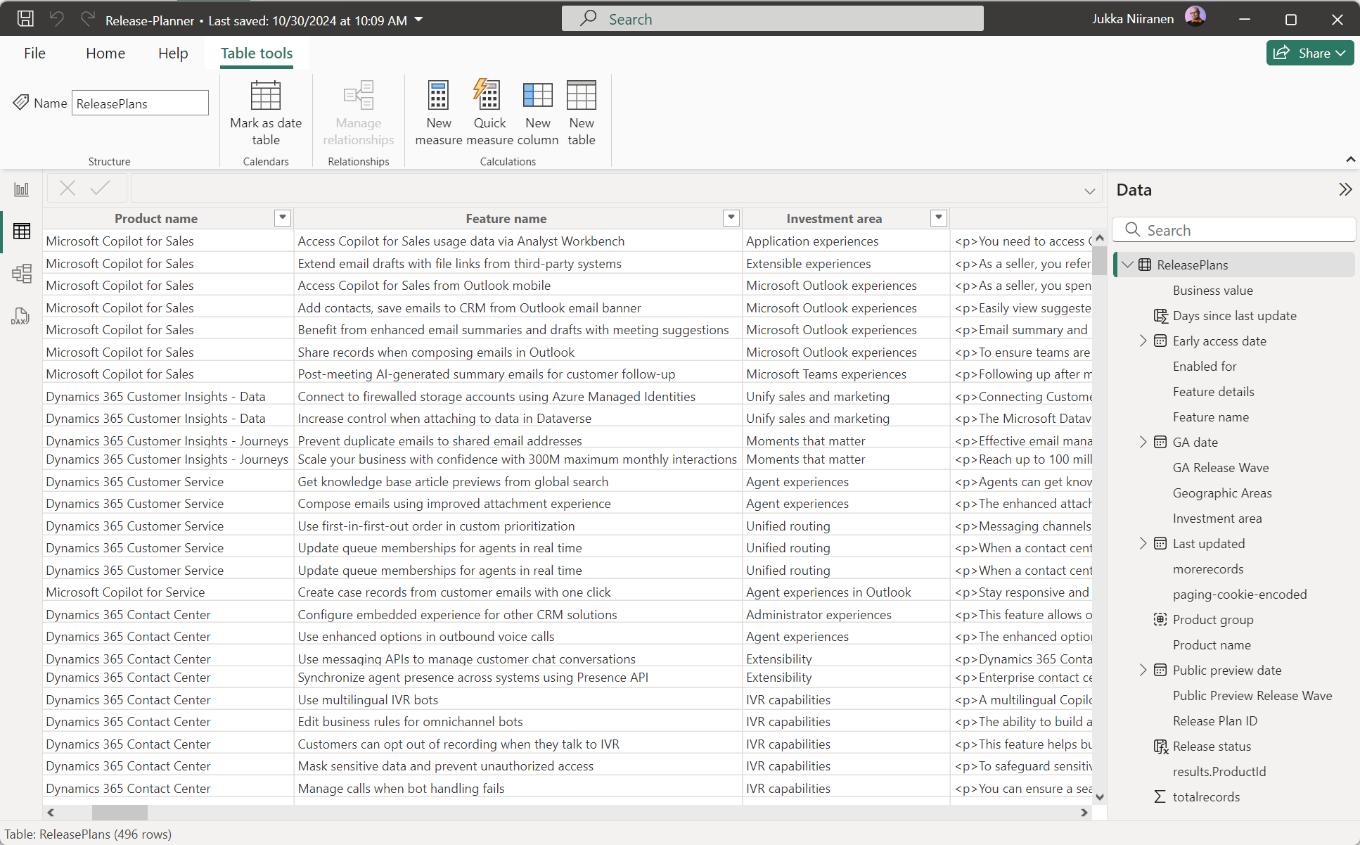 Release Plans data in Power BI table